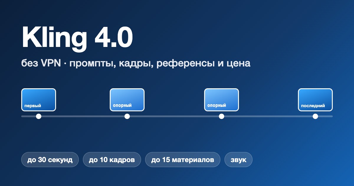 Kling 4.0: таймлайн ролика с первым, двумя опорными и последним кадром